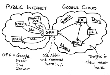 Map showing NSA hack of Google's private server