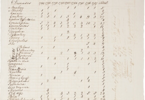 Detail of Bill of Mortality gathered by Jedidiah Morse, 1797